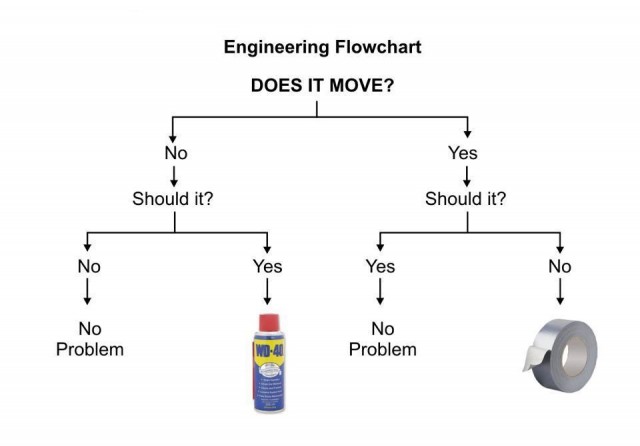 engineering-flow-chart-640x446