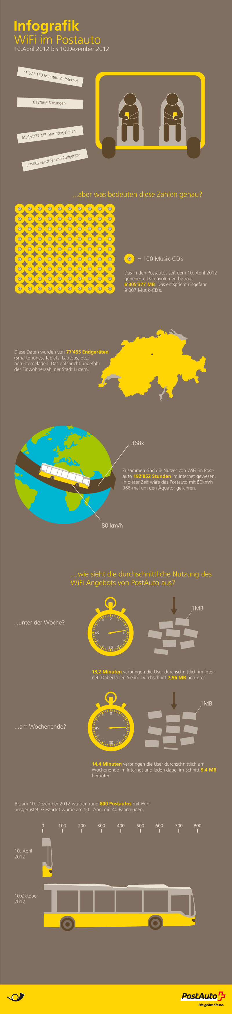 pag-wifi-infografik